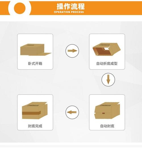 固尔琦全自动开箱机 纸箱成型机 无人化开箱打包机